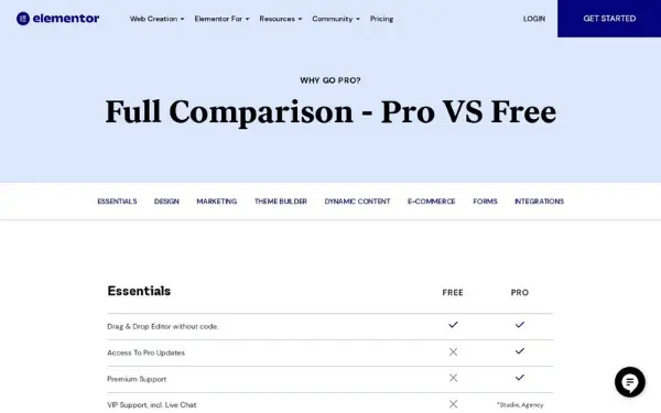 Image of Full Comparasion Elementor Pro VS Free