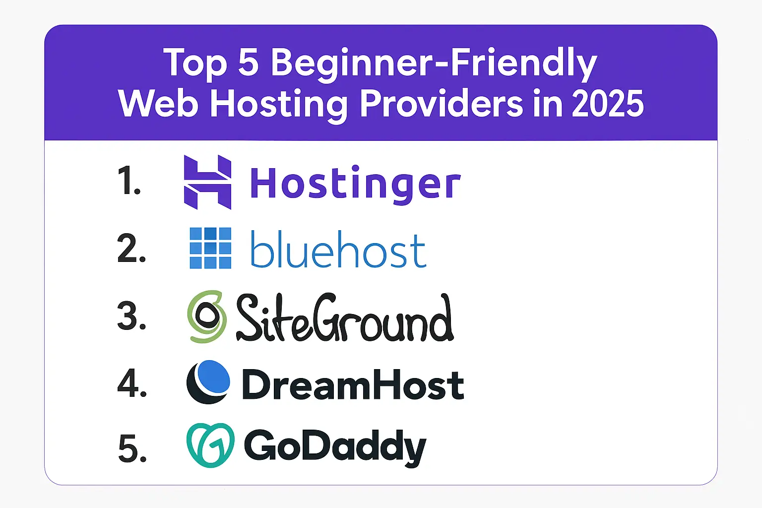 Top 5 Beginner-Friendly Web Hosting Providers in 2025 featuring Hostinger, Bluehost, SiteGround, DreamHost, and GoDaddy logos