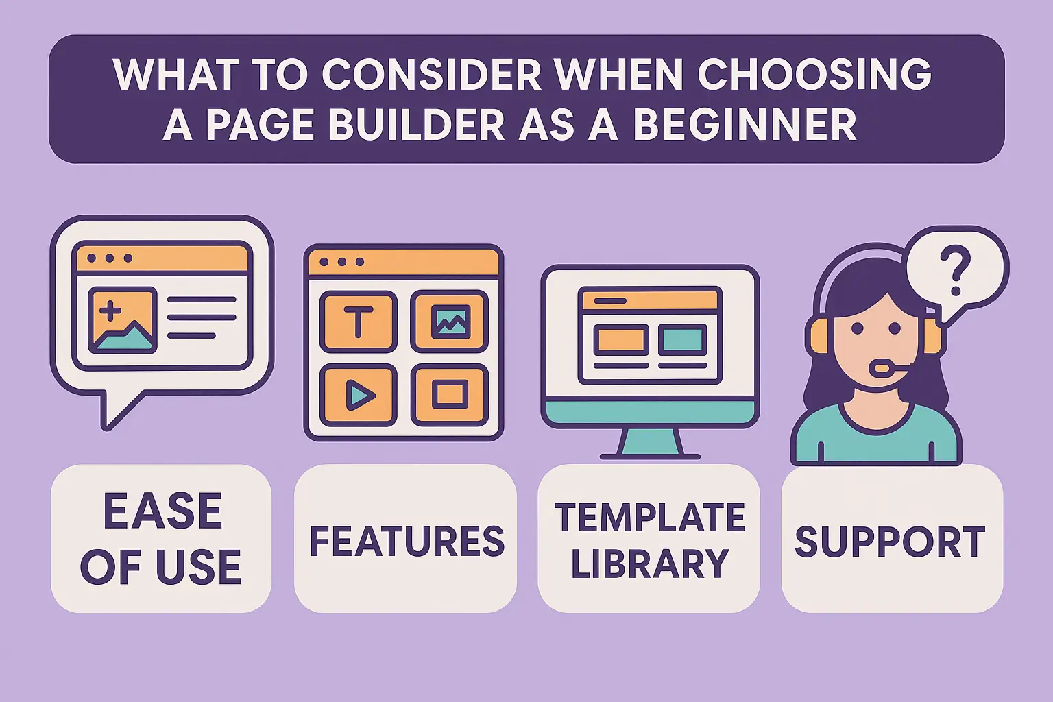 Infographic showing factors for choosing a page builder as a beginner: Ease of Use, Features, Template Library, and Support, represented by icons