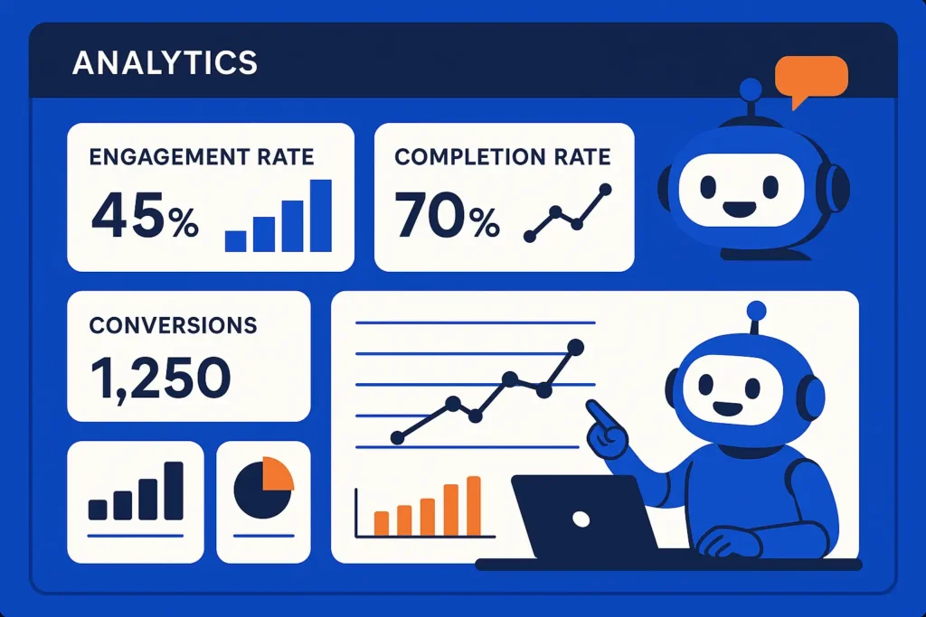 Chatbot performance dashboard displaying key metrics like ROI, conversion rate, and customer satisfaction